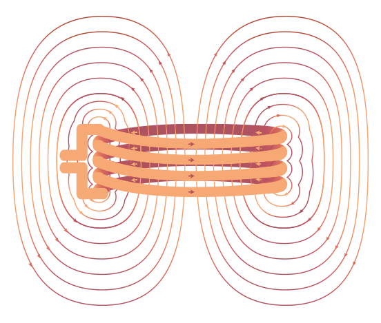 Basics of induction heating