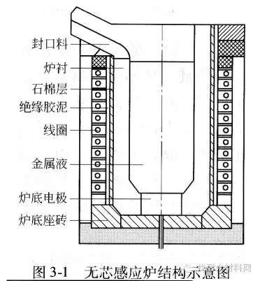 炼钢电炉构造图图片