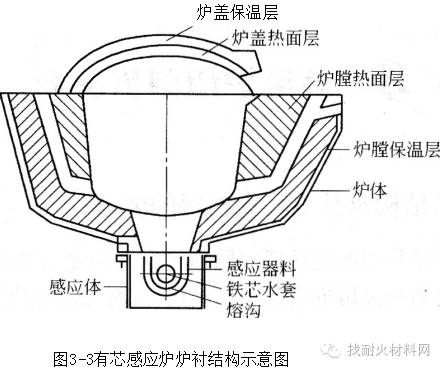 炼钢电炉构造图图片