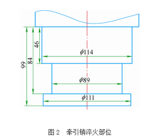 高频感应淬火