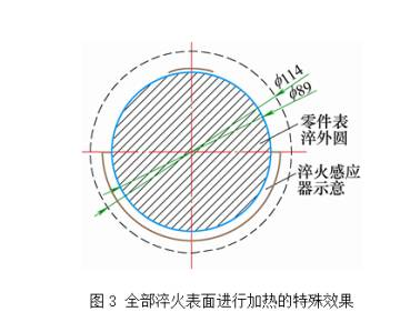 高频感应淬火