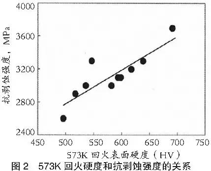 高频淬火中碳钢弯曲疲劳强度的评价