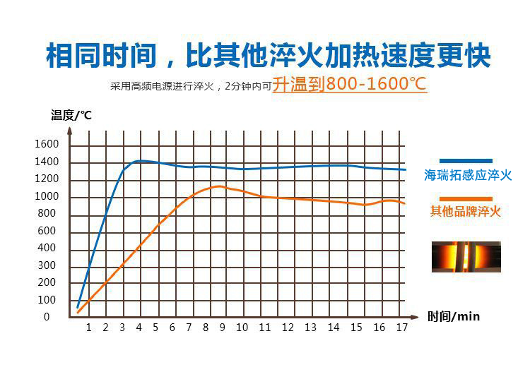 高频淬火设备,数控淬火机床